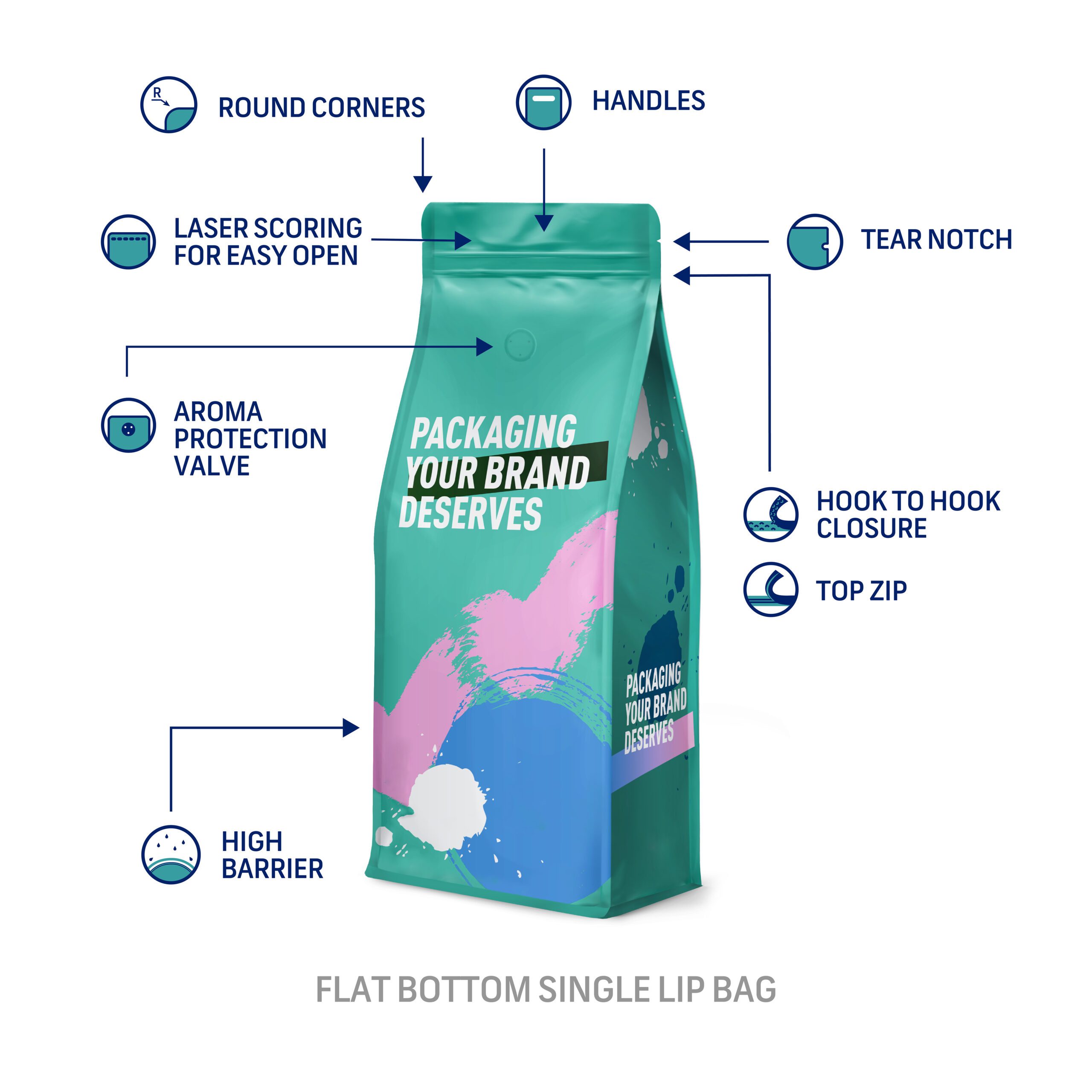 BAGS+features